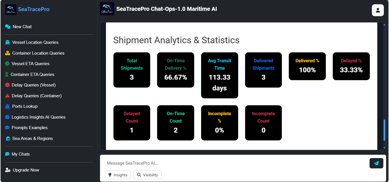 Container Analytics Screenshot 2